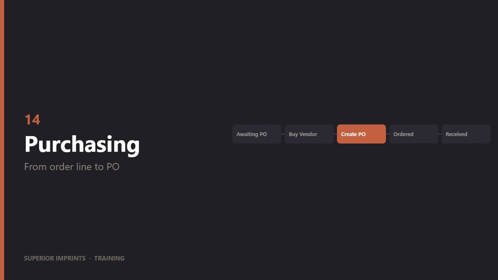 14 · Purchasing: From Order Line to PO