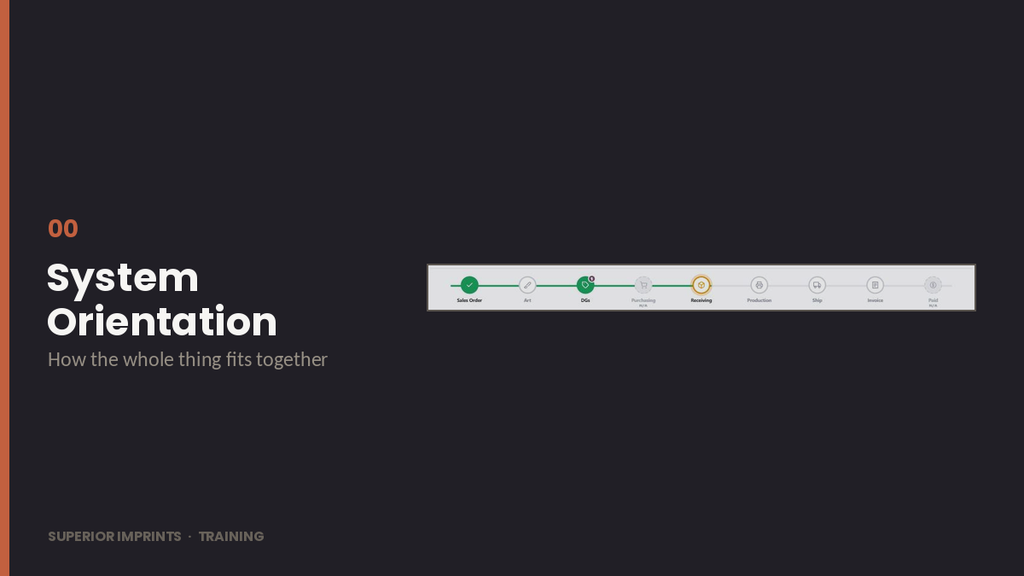 00 · System Orientation
